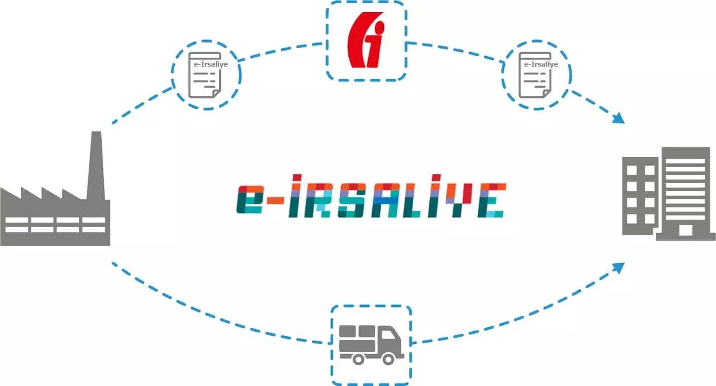 e-irsaliye